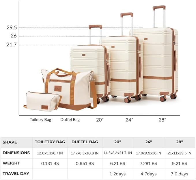 Luggage Sets 3 Piece with spinner wheels, PC+ABS Hard Shell Travel Luggage,Lightweight Carry-on suitcases with TSA Lock,YKK Zippers (Pink)