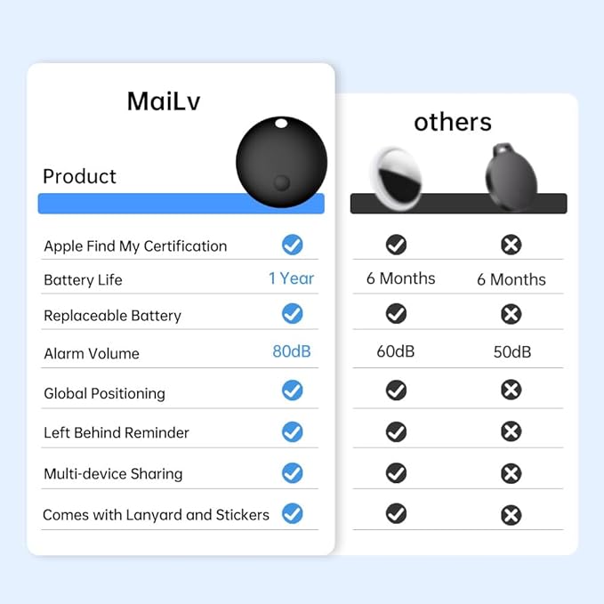 Smart Tag - 4 Pack Bluetooth Tracker Work with Find My (Apple's Official MFI Certification), Key Finder Item Locator Smart Tag for Keys, Luggage, Wallet, Bike, Black (NOT for ANDRIOD and Huawei)