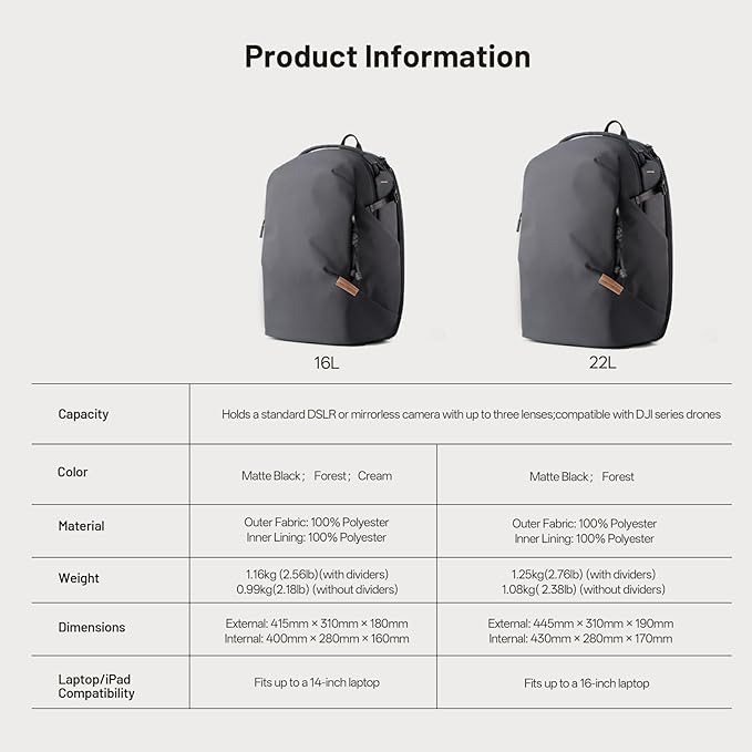 PGYTECH OneGo Lite 16L Camera Backpack Water-Resistant DSLR/Mirrorless Bag for Sony/Canon/Fujifilm, Drone Backpack, Tripod Mount Travel & Weekend Photography Pack for 14" Laptop(Forest)