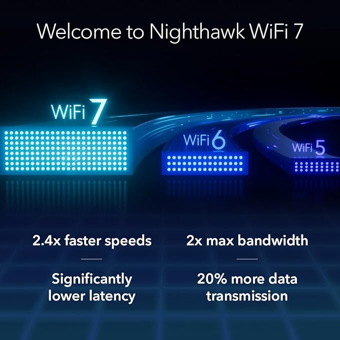 NETGEAR Nighthawk Dual-Band WiFi 7 Router (RS150) - Security Features, BE5000 Wireless Speed (up to 5.0 Gbps) - Covers up to 2,250 sq. ft., 80 Devices - 2.5 Gig Internet Port