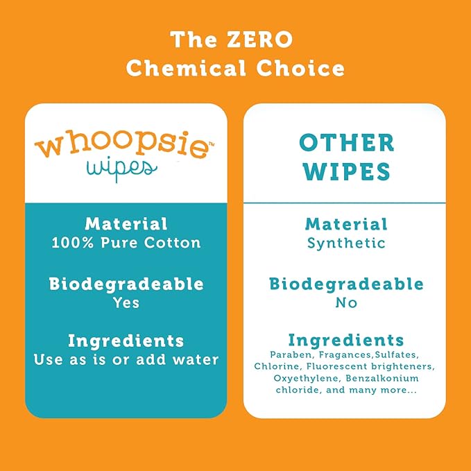 100% Pure Cotton Dry Wipes | 600 Count | Use Wet or Dry | Soft & Sensitive | Hypoallergenic | Extra Strong & Absorbent | Perfect for Diaper Changes, Runny Noses, Drool, Meal Time & Nursing