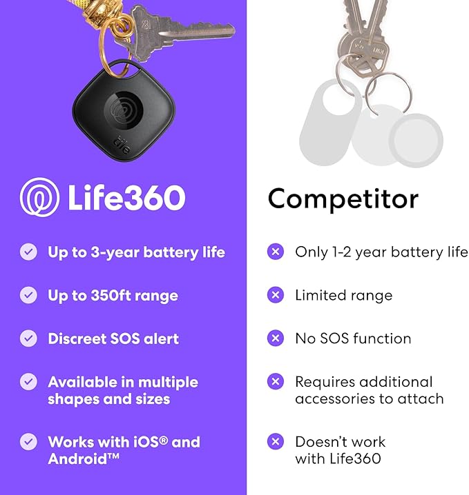 Tile by Life360 Mate - Bluetooth Tracker, Keys Finder and Item Locator for Keys, Bags and More. Phone Finder. Both iOS and Android Compatible. 1-Pack (Green Surf)