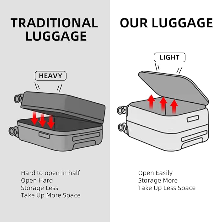 2 pieces 20/29 Aluminum Frame Carry On and Checked Luggage Set with Side Opening, Lightweight Hardshell ABS+PC Trunk Suitcase with TSA Lock, 360° Universal Wheels & Adjustable Handle, White