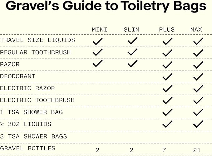 Gravel Explorer Slim Hanging Water Resistant Travel Toiletry Bag, Shaving Kit, Makeup Bag, Dopp Kit for Men and Women