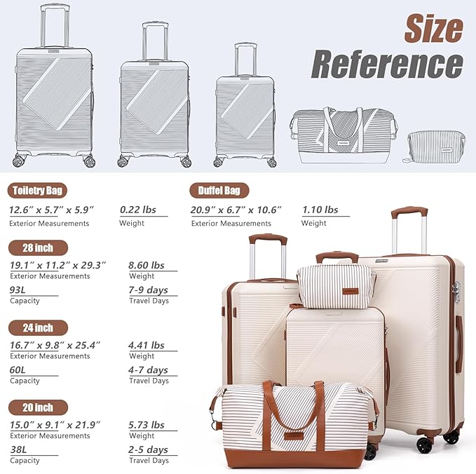 Luggage Sets 5 Piece, Suitcases With Wheels, Lightweight Travel Luggage Set With TSA Lock, ABS Hardshell Carry On Suitcase Set, Tangerine