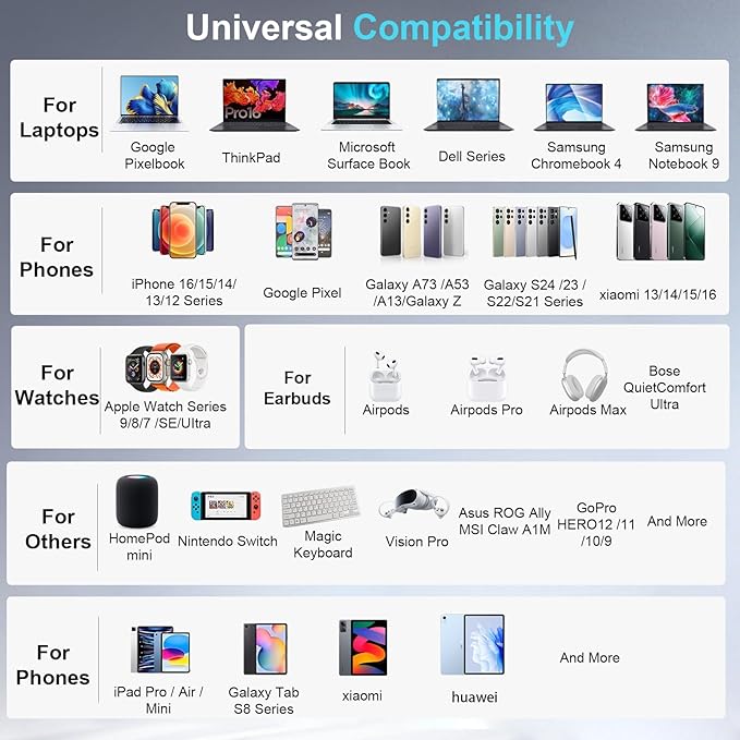 440W USB C Charger Block, 8-Port Fast USB Charging Station Dual PD 100W GaN Ⅲ Pro Charging Station For Multiple Devices, Laptop Charger Adapter Compatible with MacBook, DELL, iPad, iPhone, Samsung etc