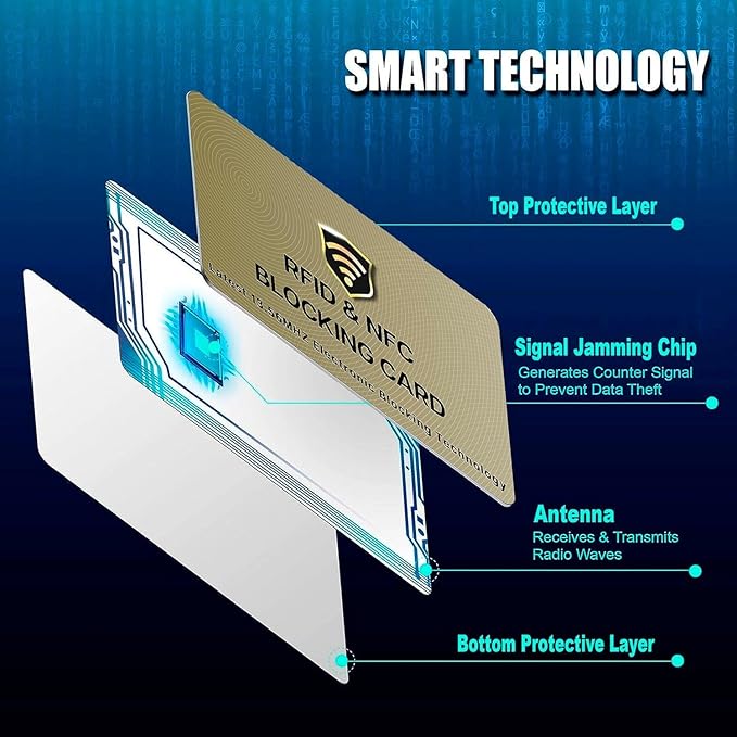 SaiTech IT RFID Cards One Card Protects Entire Wallet Purse For Men & Women, Contactless Bank Debit Credit Card Protector ID ATM Guard Card – Golden (1 Pcs Golden)