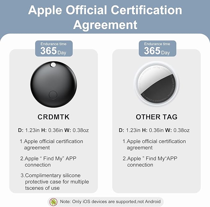 Air Tags-4 Pack, Pet Trackers, Item Locator Tags Works with Apple Find My | iOS Only | 4 Different Cases | Replaceable Battery | Water-Resistant | Item Finder for Key, Luggage, Backpack,Bike (4-Black)