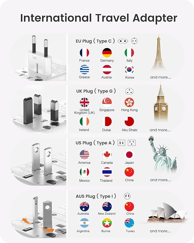 LENCENT International Travel Adapter, 65W GaN3 Universal Fast Charger with 2 USB A + 3 Type C PD, Worldwide Power Adaptor for Phones,Laptops, All in One Travel Essentials for EU/USA/UK/AU, White