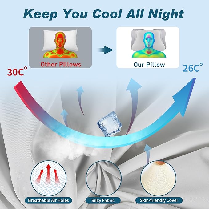 Cervical Neck Pillow for Pain Relief - Cooling Ergonomic Neck Support Pillow for Sleeping, Orthopedic Contour Memory Foam Pillows for Side, Back & Stomach Sleepers with Pillowcase (Grey)