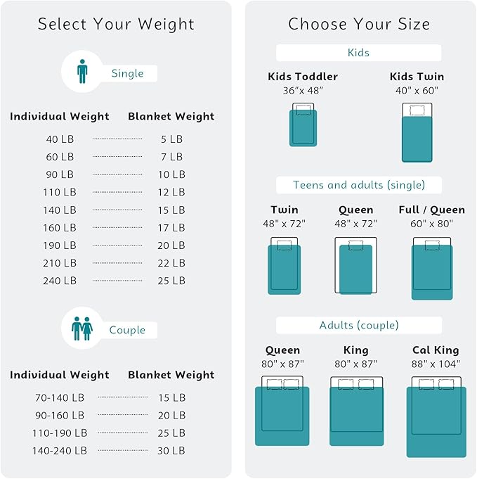 L'AGRATY Weighted Blanket - 48"x72" 15lbs Cooling Breathable Heavy Blanket Microfiber Material with Glass Beads for Adult All-Season Summer Fall Winter Soft Thick Comfort