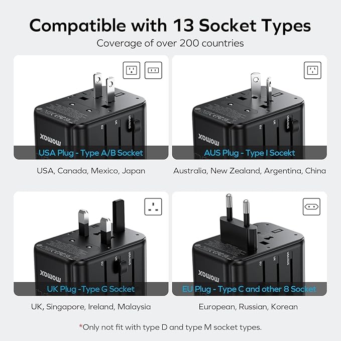 MOMAX Universal Travel Adapter, 170W GaN International Power Adapter, 2 USB-C 2 USB-A, Worldwide Travel Plug Adapter, International Power Adapter for Most Europe, USA, Japan, Australia (Type C/A/G/I)