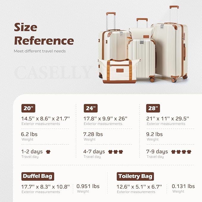 Luggage Set 3 Piece Luggage with PC+ABS Hardshell TSA Lock Spinner Wheels Carry on Lightweight Suitcase,Cup Holder,YKK Zippers (Dark Green, 5 piece sets(20/24/28/DB/TB))