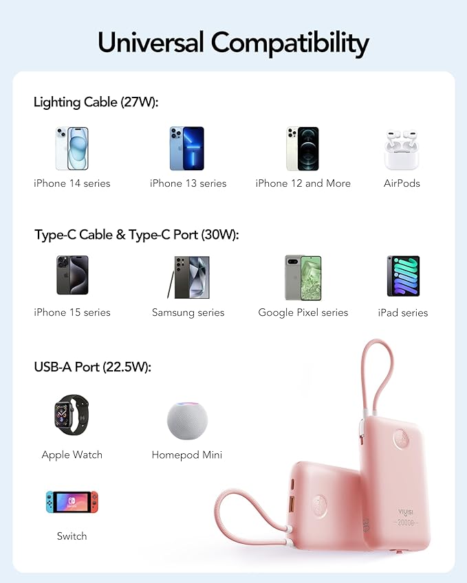 Power Bank 20000mAh 30W Fast Charging Portable Charger with Built-in Cables & LED Display, USB C Battery Pack for iPhone 16/15/14, Samsung, iPad and Android Phones, Ideal for Travel -Light Pink