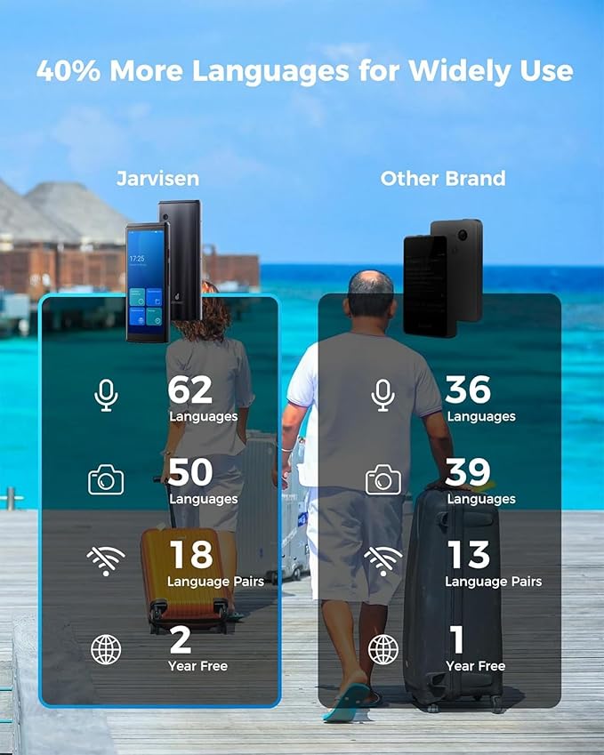 Language Translator Device, Two-Way Instant Voice Translator for 108 Languages, Real-Time Translation Device with Online Offline Translation, Portable Traductor for Travel, Business