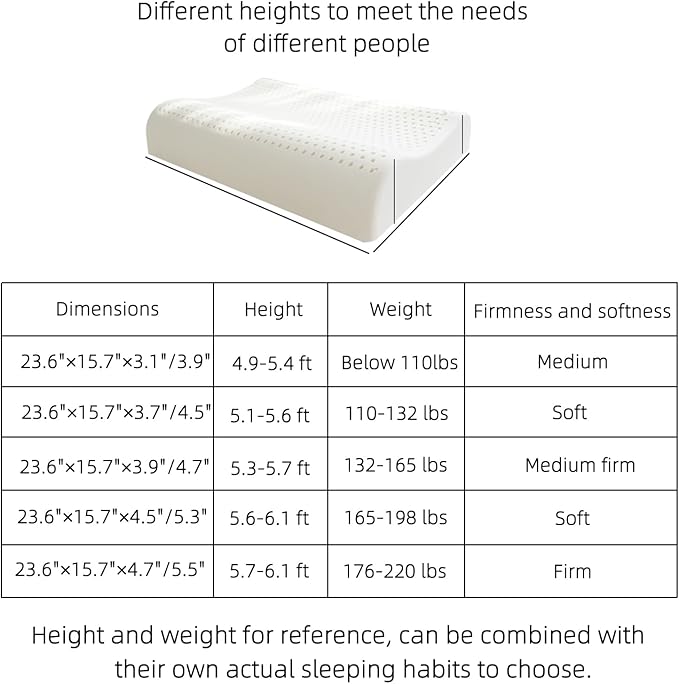 Nature Latex Foam Pillows, Cervical Pillow for Neck and Shoulder Pain Relief, Ergonomic Contour Bed Pillow, Soft for Side Sleep Stomach Sleeping and Back Sleeper(23.6"×15.7"×3.7"/4.5")