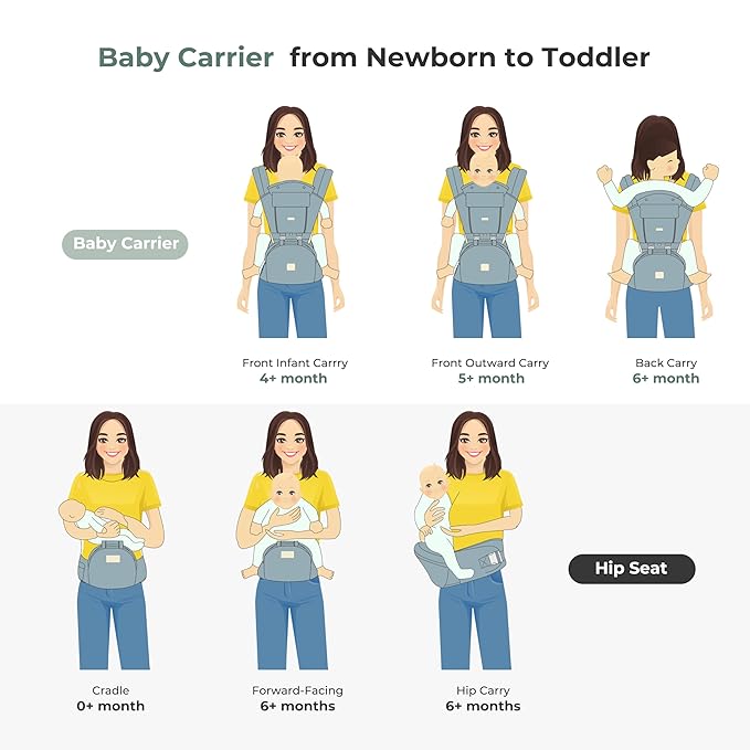 FRUITEAM Baby Carrier Newborn to Toddler, 6-in-1 Ergonomic & Adjustable Baby Carrier with Lumbar Support for All Seasons, Hands-Free, Adapt to Newborn, Infant & Toddler (Grey)