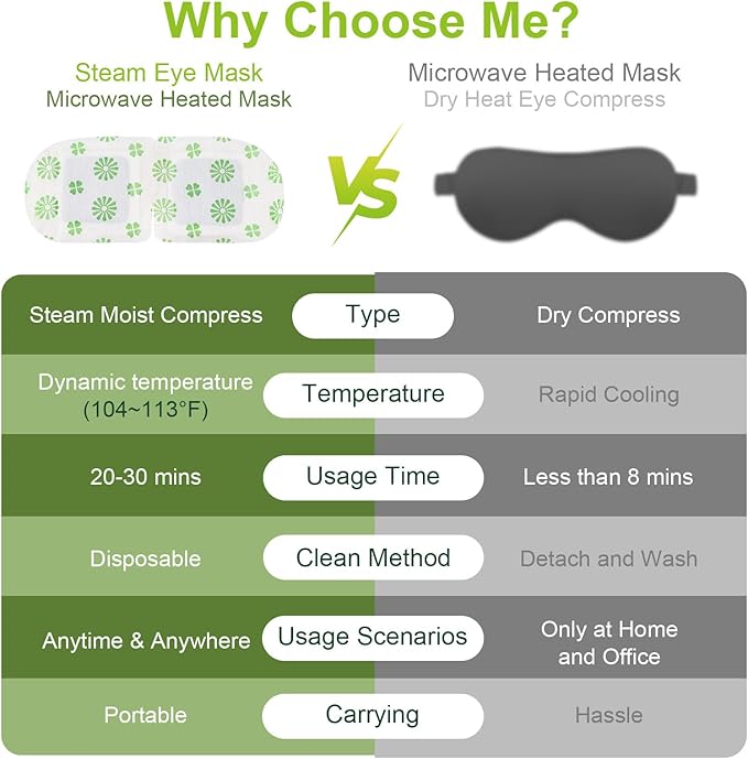 20 Packs Steam Eye Mask, Wormwood Steam Eye Masks Disposable, Self-Heating Relief Heated Eye Mask for Fatigue, Perfect for Home, Sleep, Spa & Travel