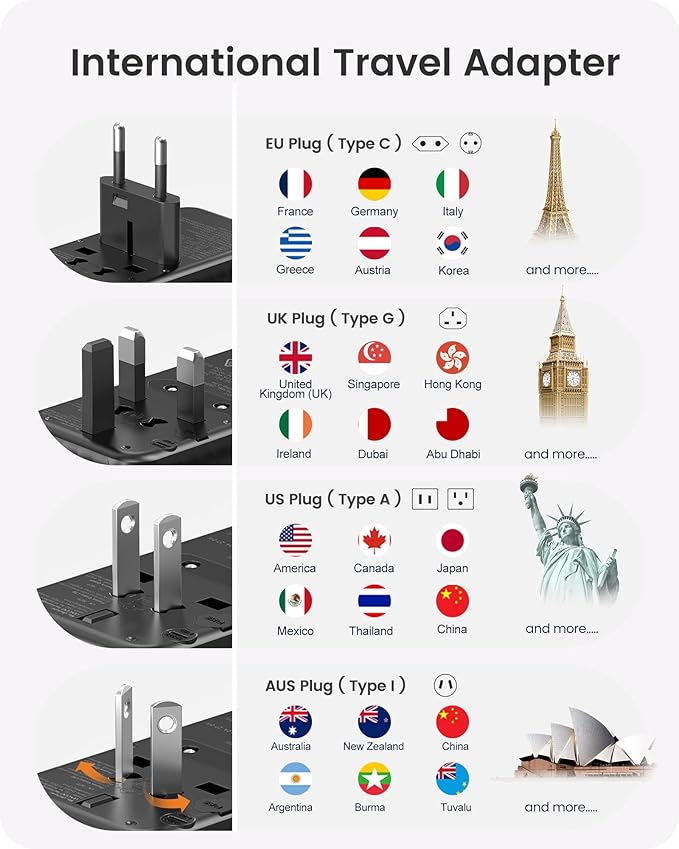 LENCENT International Travel Adapter, 65W GaN3 Universal Fast Charger with 2 USB A + 3 Type C PD, Worldwide Power Adaptor for Phones,Laptops, All in One Travel Essentials for EU/USA/UK/AU, Black