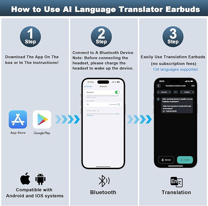 AI Language Translator Earbuds Real Time, 3-in-1 Translation Earbuds 134 Languages & Accents and Long Battery Life, HF Sound, Spanish/English Audífonos Traductores for Travel Business Learning, White