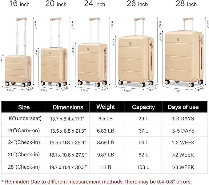 Hanke Luggage Sets 2 Piece with Spinner Wheels, 20/28 Inch Hard Shell Suitcases Set TSA Approved Luggage Travel Rolling Large Luggage(Cuba Sand)