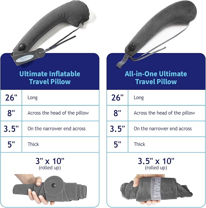 TRAVELREST Ultimate Inflatable Travel Neck & Body Pillow - Travel Essentials, Comfort and Upper Body Support, Airplane Neck Pillow for Long Flight, Straps to Airplane Seat & Car, for All Ages - Grey