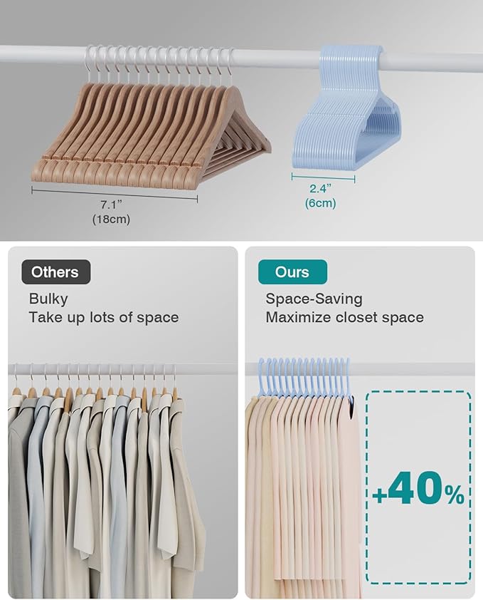 30 Pack Clothes Hangers, Non Slip Plastic Coat Hangers, Space Saving, Heavy Duty, Hanging Dry Wet Clothes, 16.4" x 8.3", Light Blue UAPY0530L