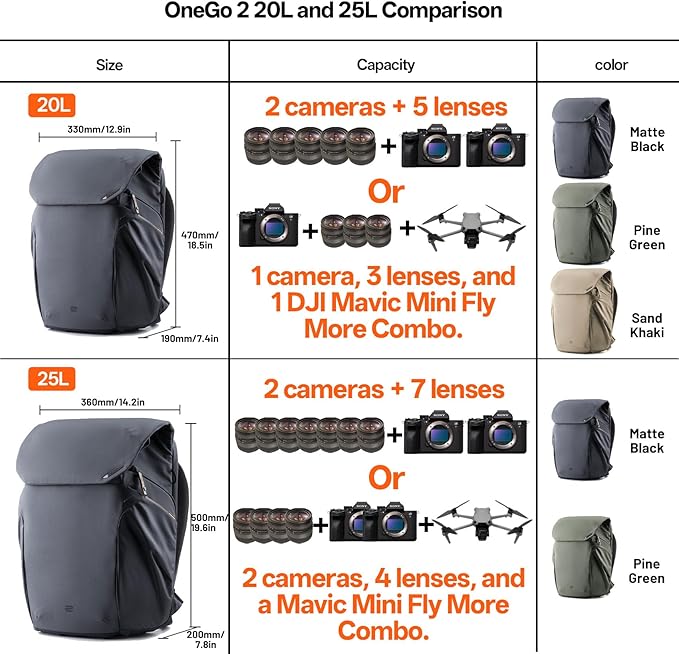PGYTECH OneGo 2 Camera Backpack 25L with Laptop/iPad Compartment Waterproof Camera Backpack for Urban & Travel Photography – Compatible with Sony/Canon/Nikon/DSLR/SLR Mirrorless Cameras, Pine Green