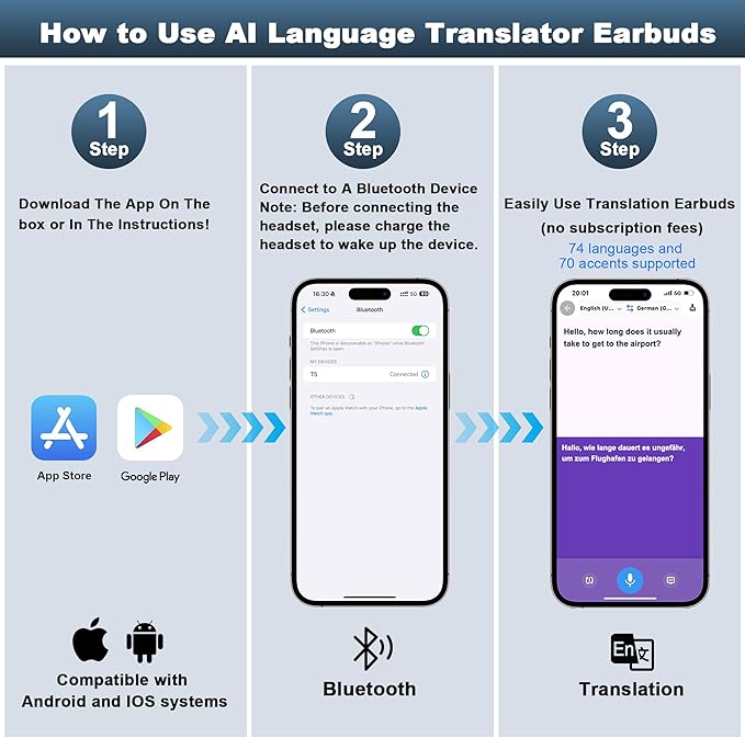 AI Language Translation Earbuds, Translator Earbuds Real Time with iOS & Android, Noise Cancelling,144-Language Bluetooth Headphones Translating Device for Travel and Business
