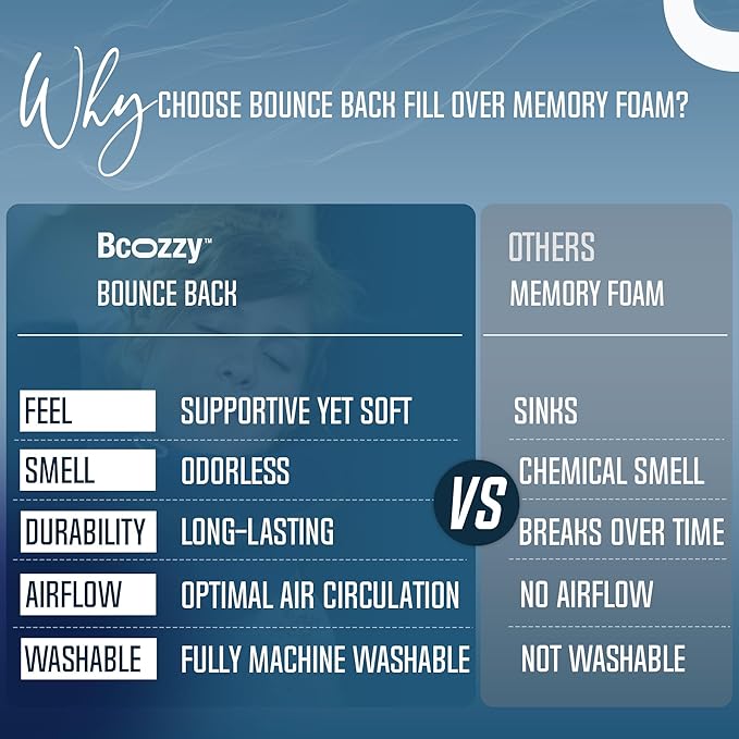 BCOZZY Travel Neck Pillow for Airplane – Patented Double Support for Head, Neck, and Chin. Best for Long Flights, Plane Sleeping & Car Rides. Adjustable Size. Fully Washable. Carry Bag. X-Large, Gray