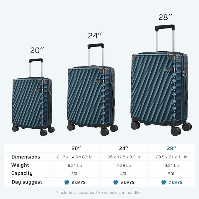 Luggage sets with Spinner Wheels, PC Hard Shell Travel Luggage, Carry On suitcase with TSA Lock,YKK Zippers,Charcoal Metallic (Navy, Carry-on 20-Inch)
