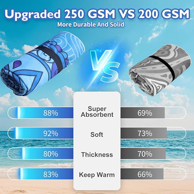 Beach Towels Oversized - 2 Pack 71"x 39" 250GSM Microfiber Beach Towels for Adults, Lightweight Quick Dry Absorbent Compact Sand Free Beach Towel for Swimming Pool, Camping, Yoga, Travel