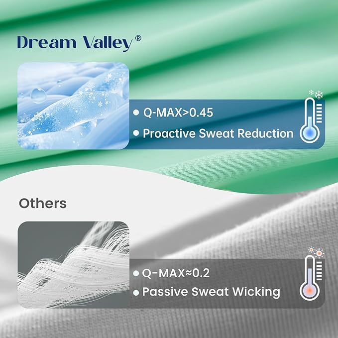Dream Valley® Outlast® Deepsleep Cooling Comforter, Throw Size, NASA-Grade Space Technology Cooling Blanket for Hot Sleepers Night Sweats, Q-Max > 0.45 Aerocool™ Breathable, Mint Macaron, 60"x80"