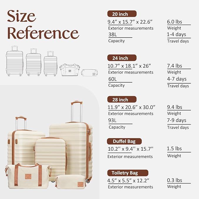 Coolife Suitcase Set 3 Piece Luggage Set Carry On Hardside Luggage with TSA Lock Spinner Wheels (Dark Green, 5 piece set)