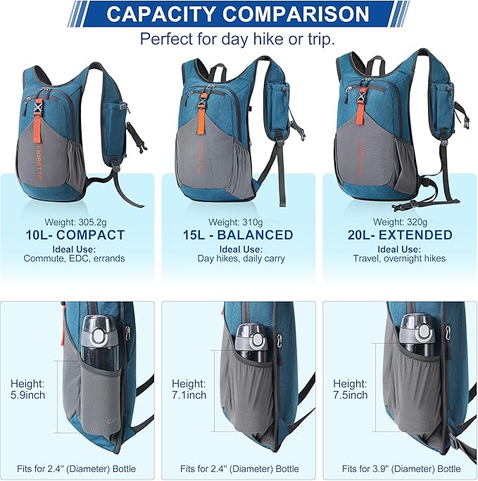 FIORETTO 10L Hiking Backpack for Women Men Mini Packable Backpack Lightweight Small Daypack for Camping Travel Outdoor, Turquoise
