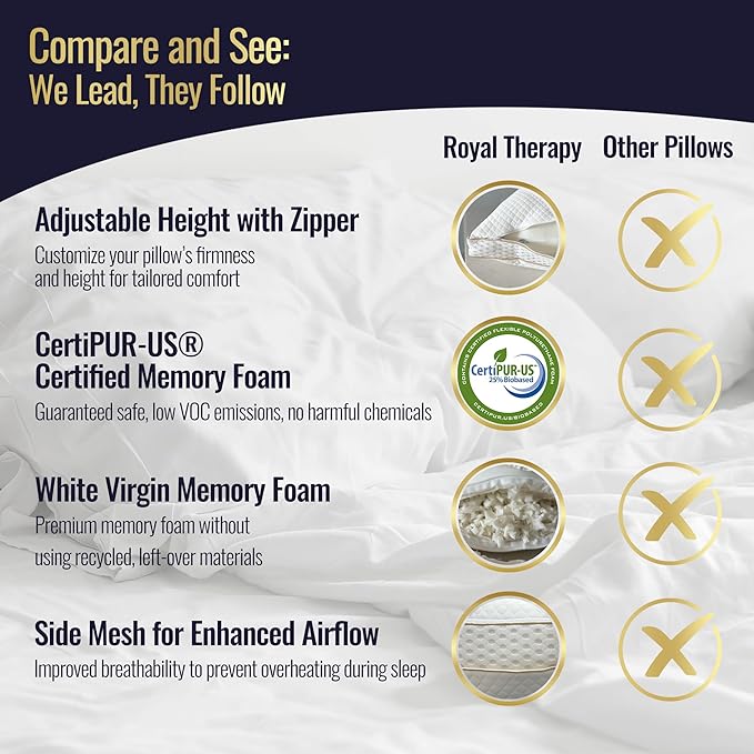 Royal Therapy 4-Pack King Memory Foam Pillow, Adjustable Shredded Odor-Free Pillow for Neck & Shoulder Pain Relief, Support for Back, Stomach, Side Sleepers, AirFlowPRO