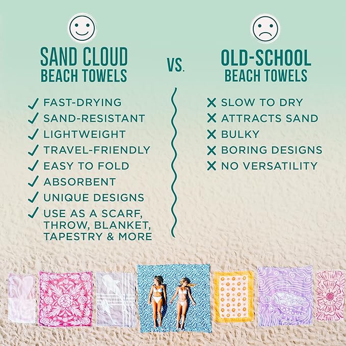 Sand Cloud Turkish Beach Towel - 100% Organic Cotton Turkish Bath Towels - Ultra Soft, Sand Free & Quick Dry Towel for Beach, Pool, or Picnic - As Seen on Shark Tank - Boho Sundown