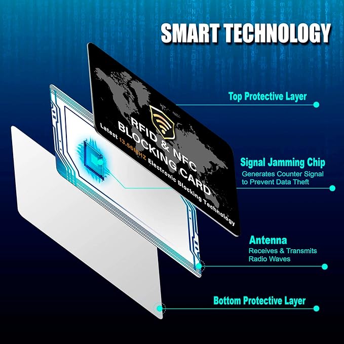 SaiTech IT 5 Pack RFID Blocking Card NFC Contactless Debit/Credit Card ATM Passport Protector ideal for Men & women slim with World map design perfectly fit in wallet(Black)