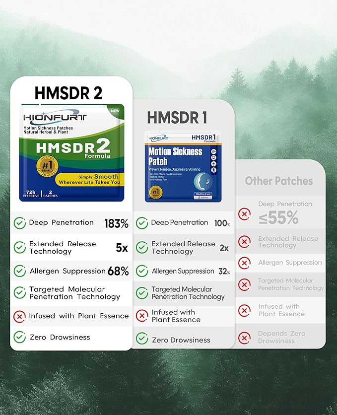 HMSDR2 16ct Motion Sickness Patches – Sea Sickness Patches for Cruise, Car, Airplane – Non-Drowsy, 72H Lasting
