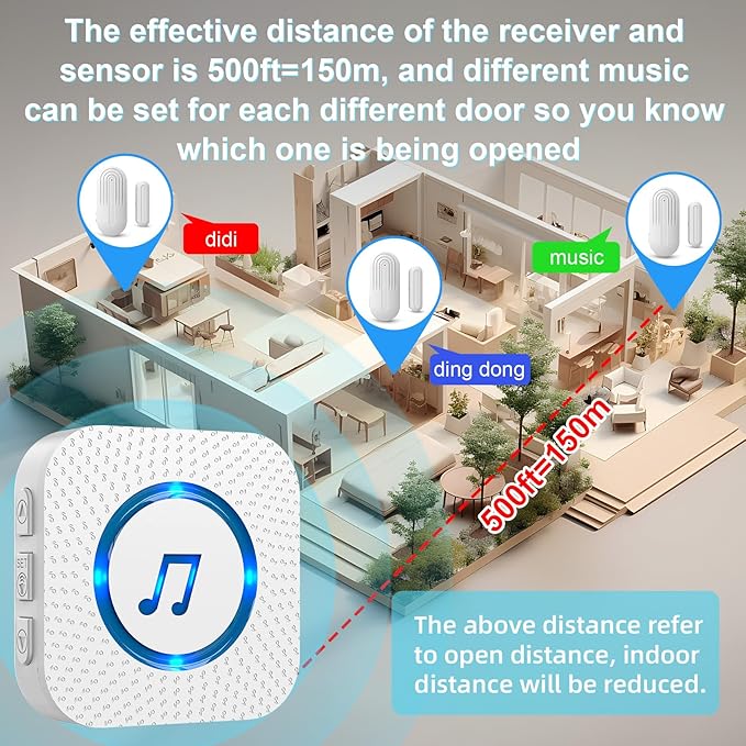 SanJie Door Sensor Chime for Door Opens， Door Entry Chime for Business/Home/Office/Store,500 FT Range,26 Chimes 5 Adjustable Volume Door Ringer Alert 3 Sensors + 1 Receivers