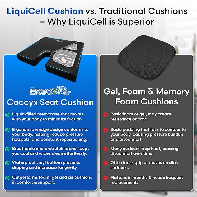 LiquiCell Coccyx Seat Cushion, Aid for Tailbone Pain Relief, Sciatica Pain, Back Support | Donut Like Butt Pillow for Long Hours Sitting at Home/Office Chair (20" W x 18" L x 2.5" H)