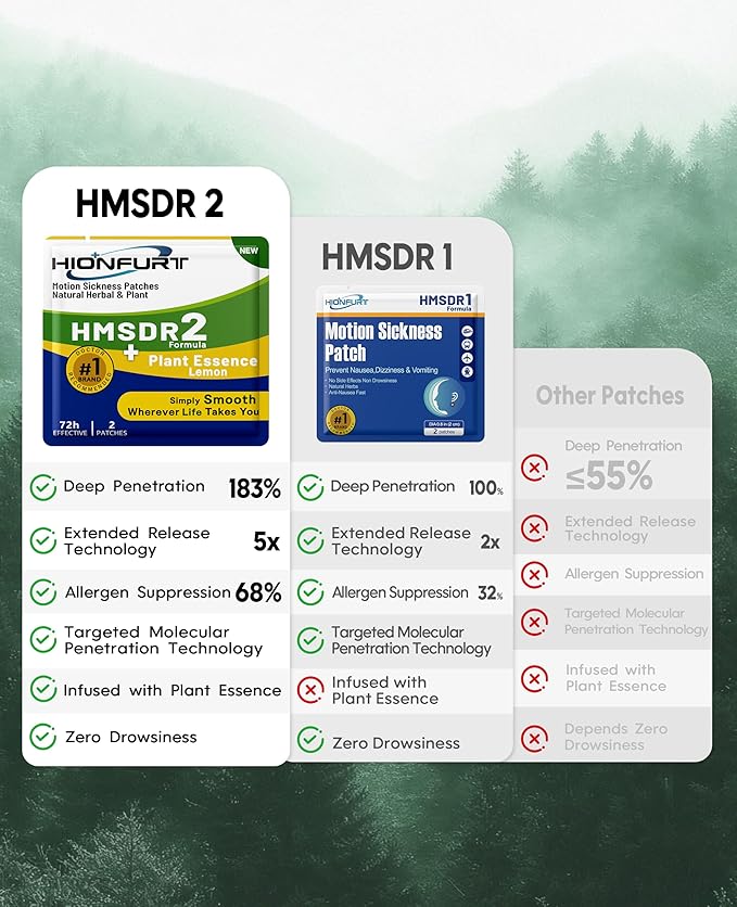 HMSDR2 32ct Motion Sickness Patches with Plant Essence – Lemon – Sea Sickness Patches for Cruise, Car, Airplane – Non-Drowsy, 72H Lasting