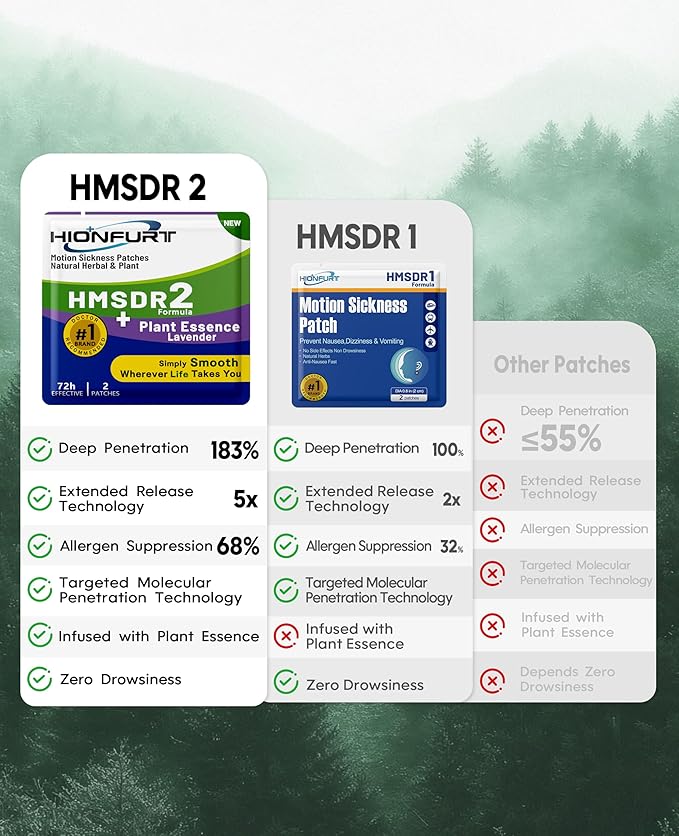 HMSDR2 16ct Motion Sickness Patches with Plant Essence – Lavender – Sea Sickness Patches for Cruise, Car, Airplane – Non-Drowsy, 72H Lasting