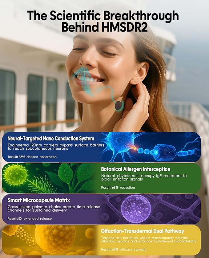 HMSDR2 80ct Motion Sickness Patches with Plant Essence – Lavender – Sea Sickness Patches for Cruise, Car, Airplane – Non-Drowsy, 72H Lasting